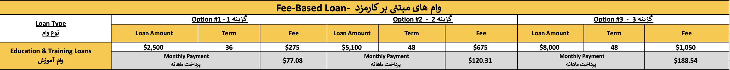 Fee-based_loan_Dari_.png