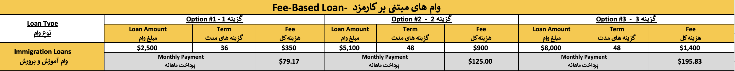 Fee-based_Loan_Immigration_Dari.png